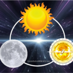 Sun Moon Lagna