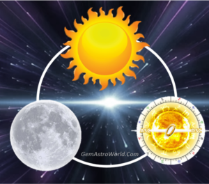 Sun Moon Lagna